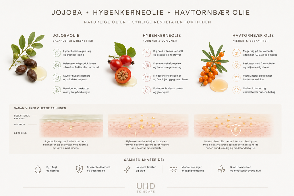 HUD•RO Restore - Nærende ansigtsolie til sensitiv hud (30 ml)